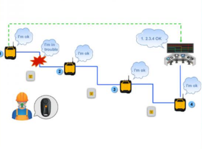 工廠人員定位系統(tǒng)的核心特點、功能及通訊技術解析